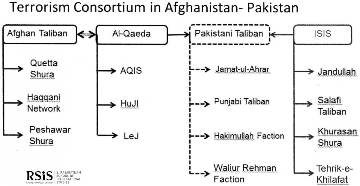 TerrorConsortInAfghanistanPakistan