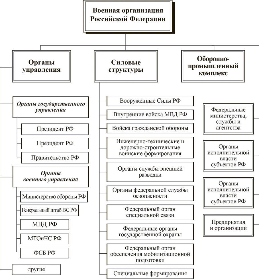 Меры развития НЧК России 